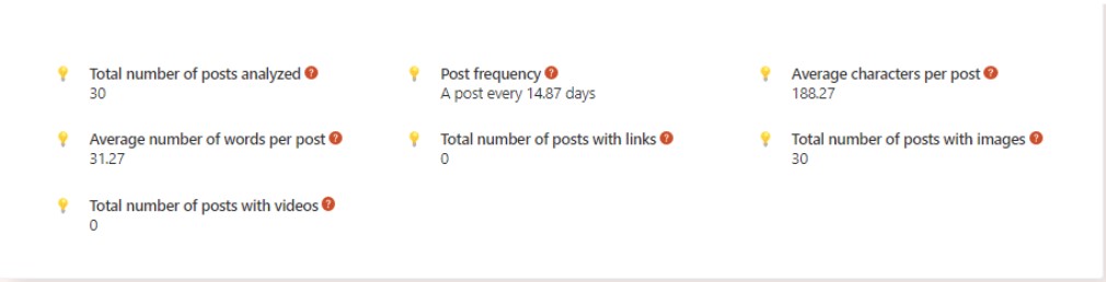 Screenshot of the Post Audit summary stats showing post frequency, word count, and media usage