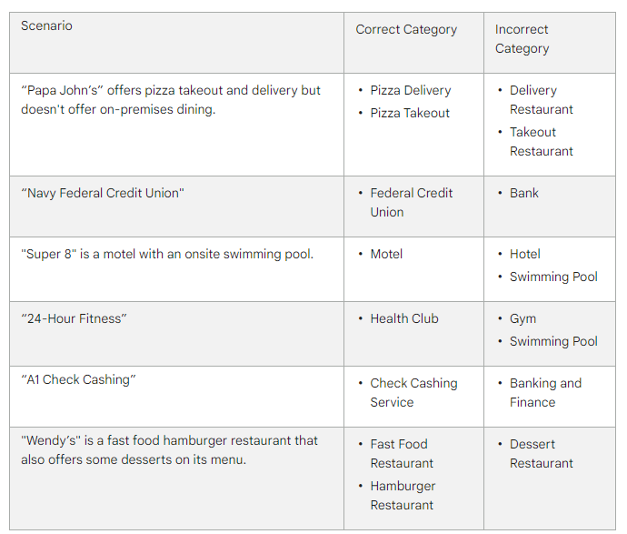 Examples of how to choose the right business category for a Google Business Profile