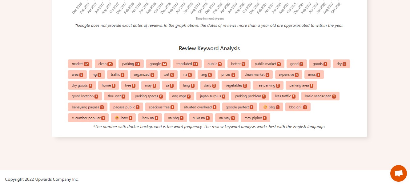 Screenshot showing the Review Keyword Analysis with keyword density from business reviews