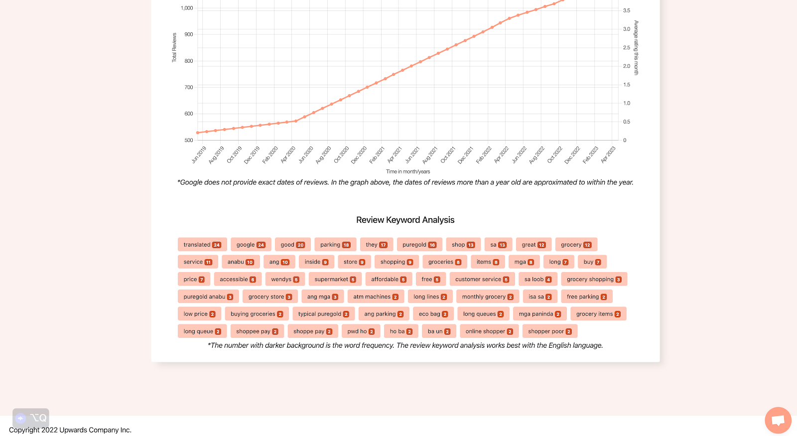 Screenshot showing the keyword analysis section of the GMB Everywhere review audit