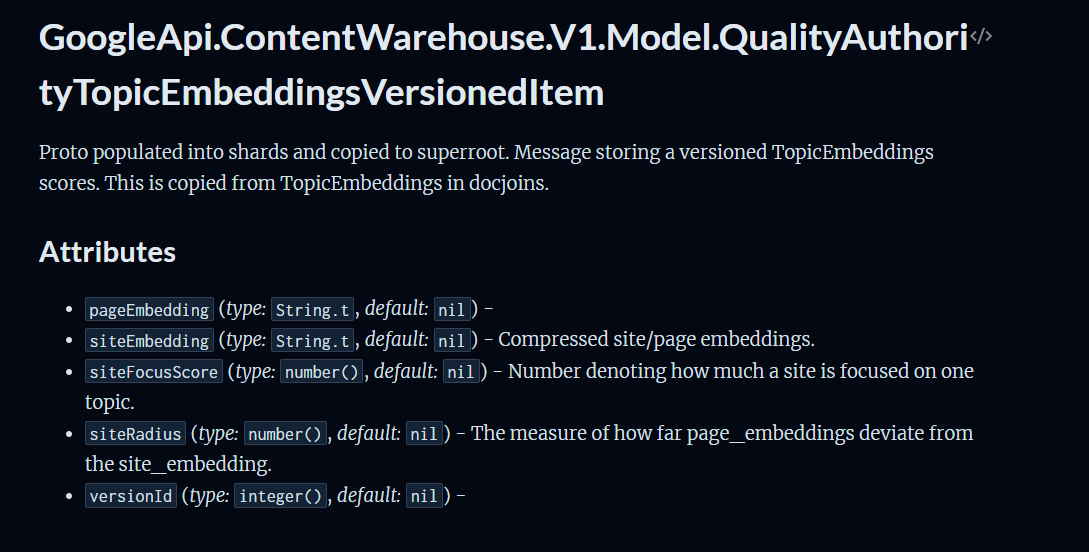 Site focus scores model showing how Google measures topic relevance