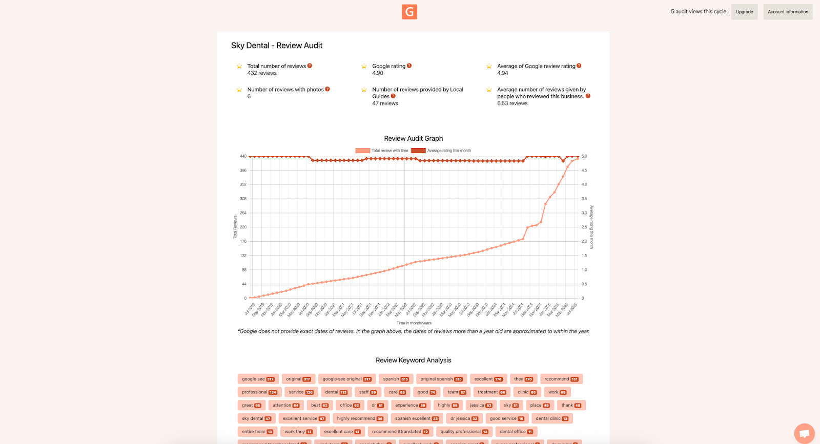 Screenshot showing the Review Audit button on Google Maps