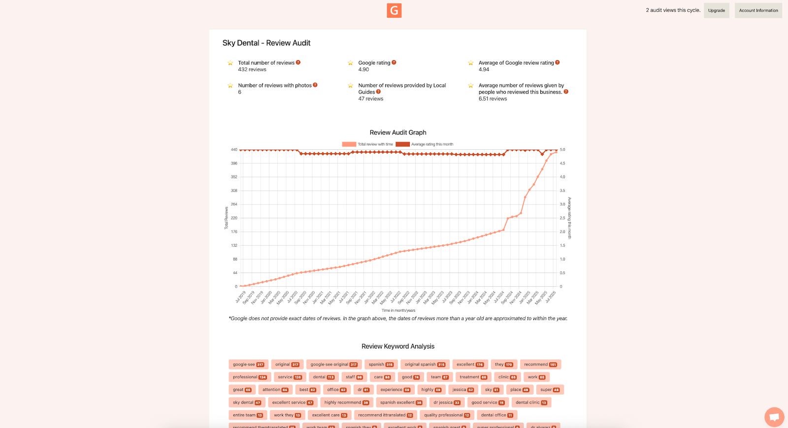 Screenshot showing Services and Attributes audit