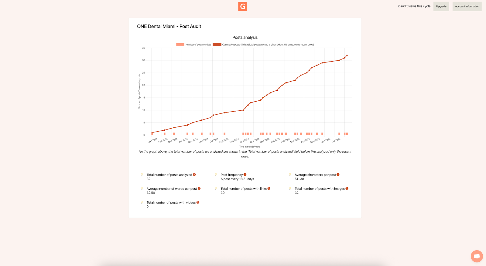 GMB metrics dashboard showing impressions, clicks, and CTA actions data comparison