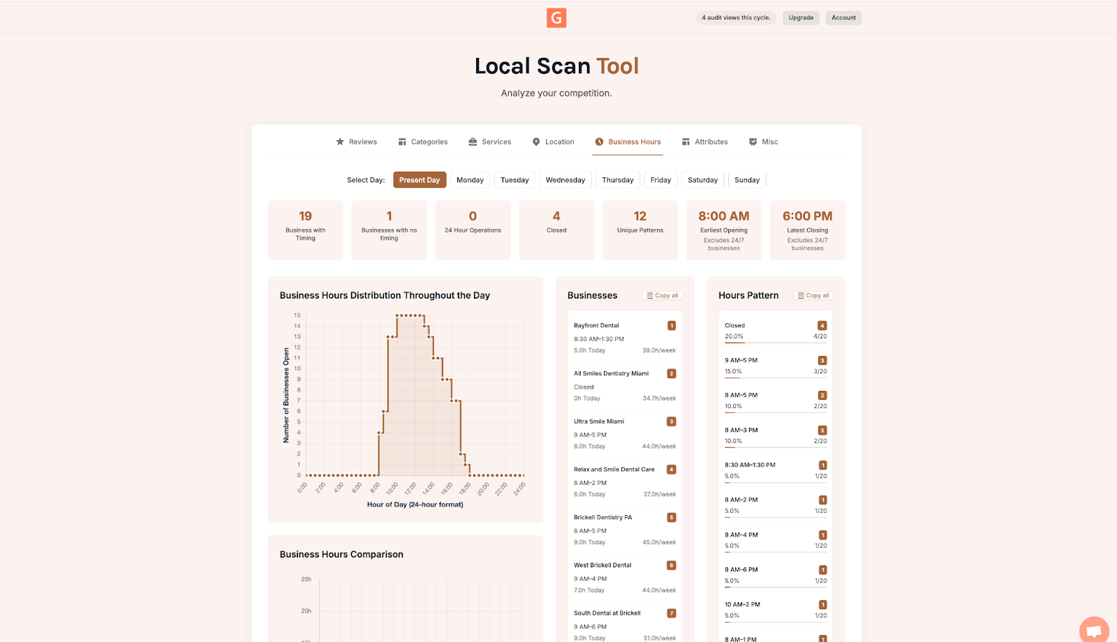 Business Hours tab in Local Scan screenshot