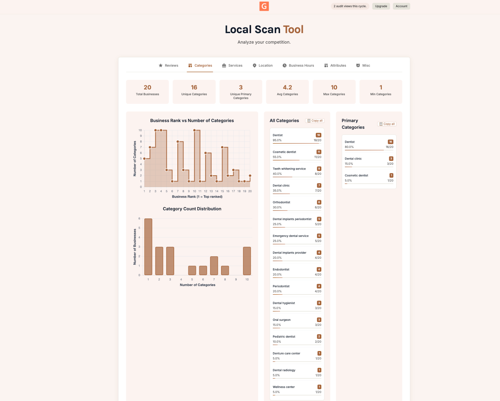 Screenshot showing the Categories tab in Local Scan