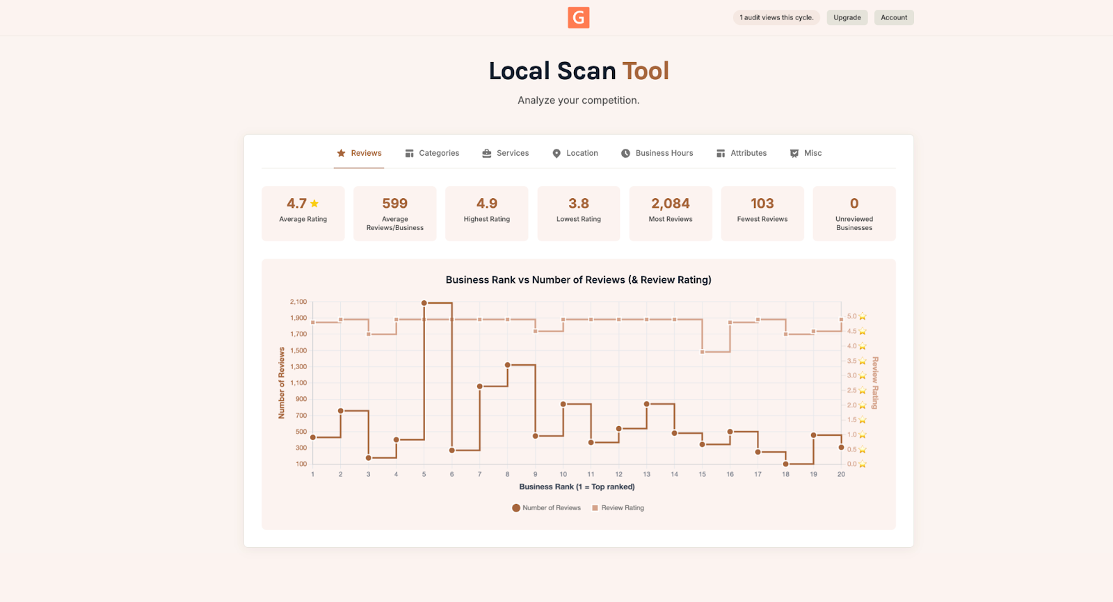 Screenshot showing star rating comparison overview