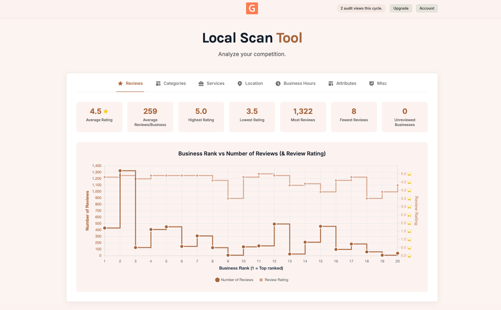Screenshot showing the Reviews tab in Local Scan
